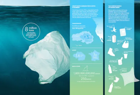 Pacific garbage patch