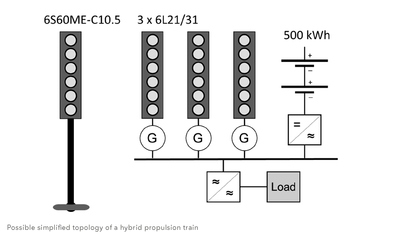 Scenario for the year 2020