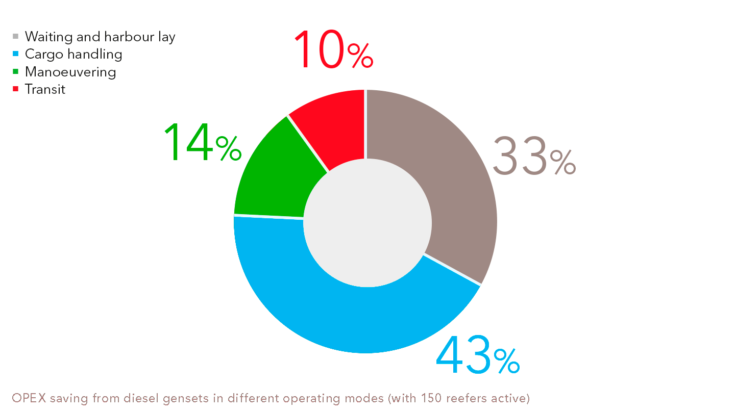 Potential benefits of hybridization