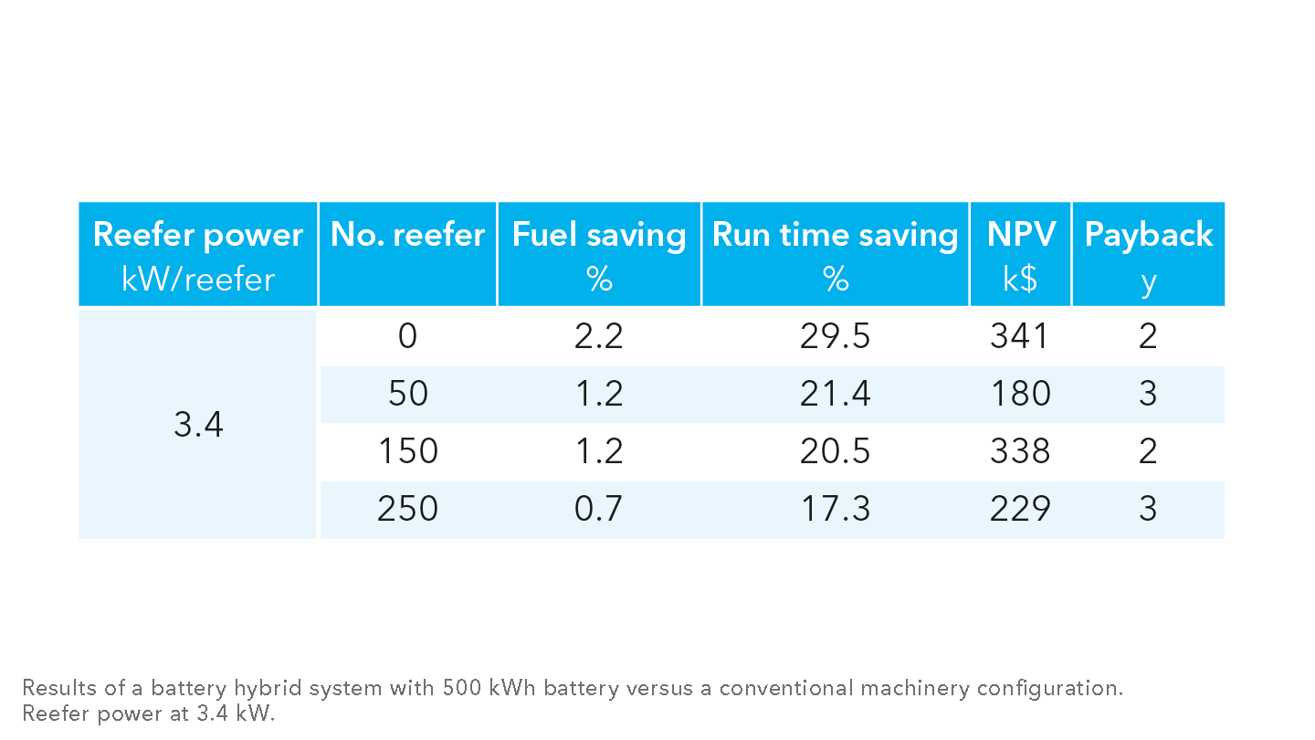 Result comparison