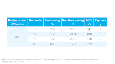 Result comparison
