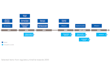 Emission-reduction options