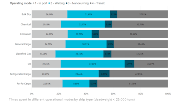 Selecting the vessel type for the study