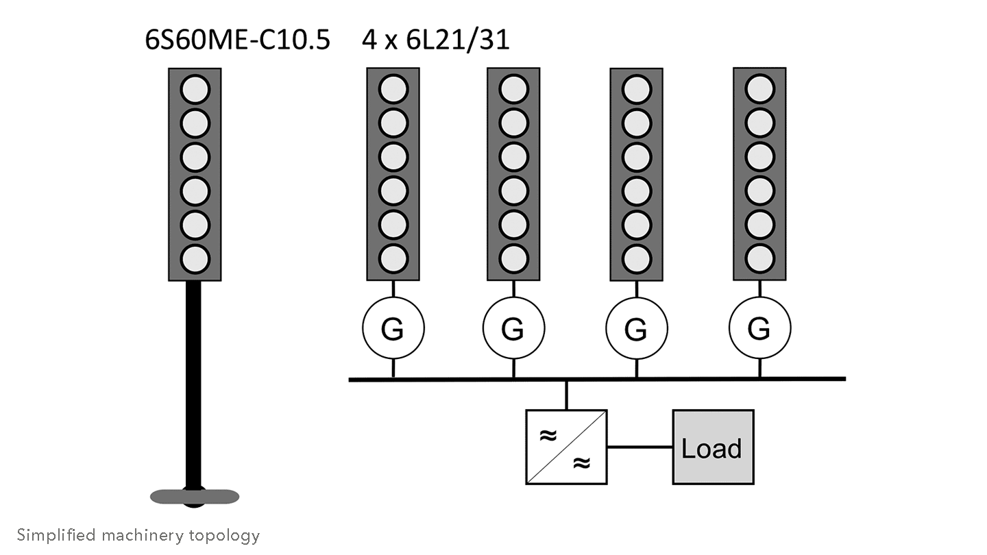 Vessel configuration