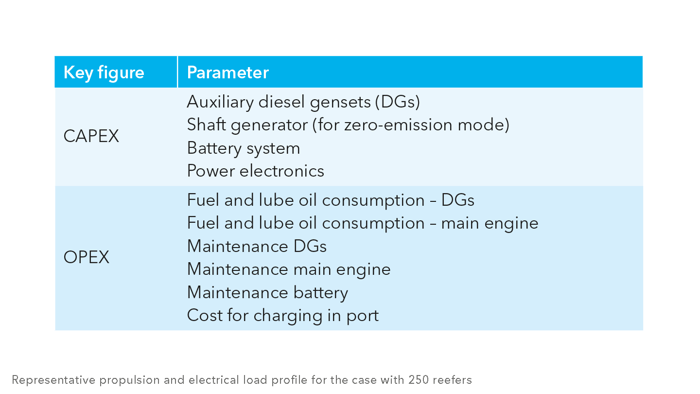 Parameters for calculations
