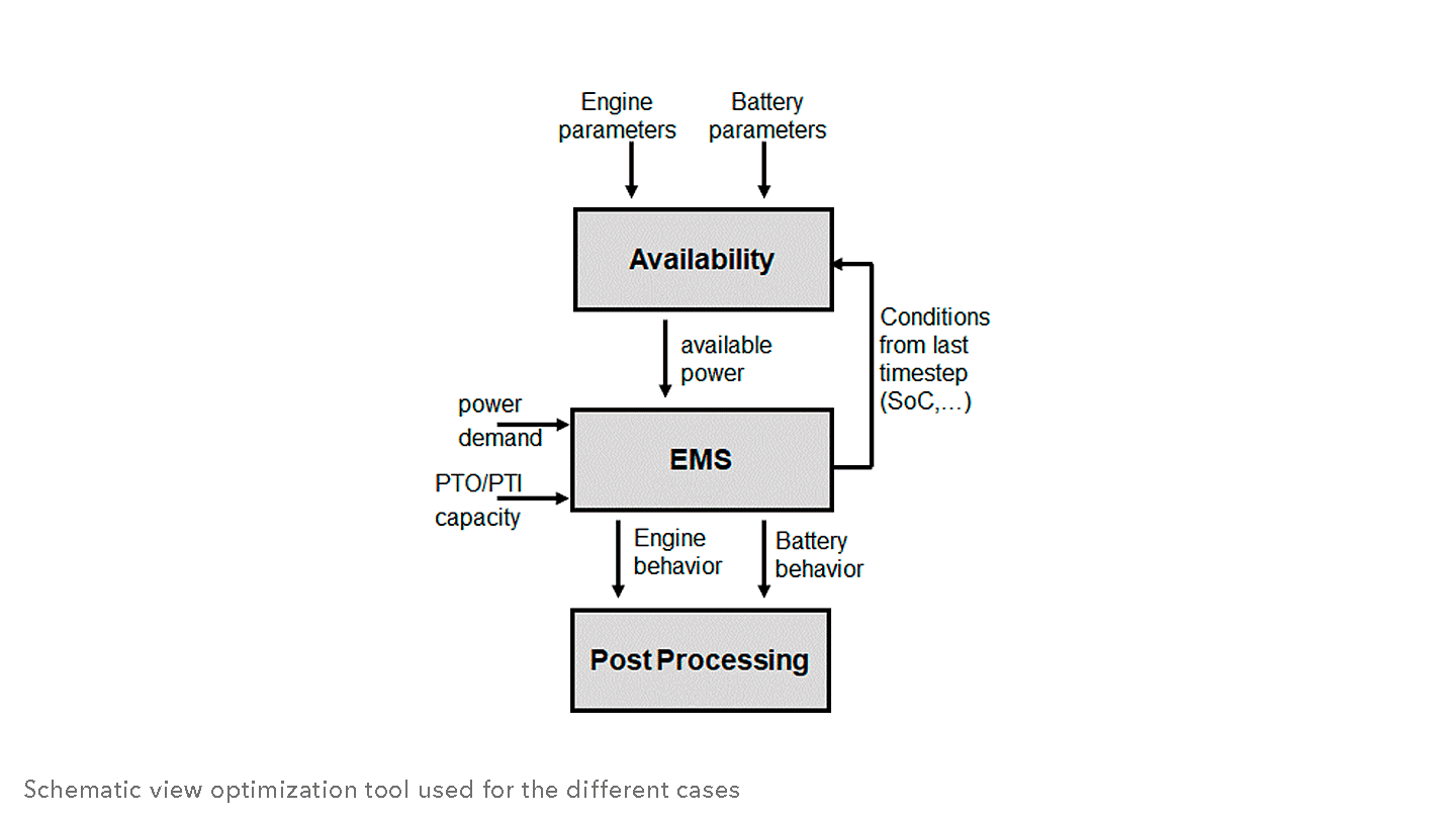 Cost analysis