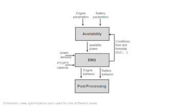 Cost analysis