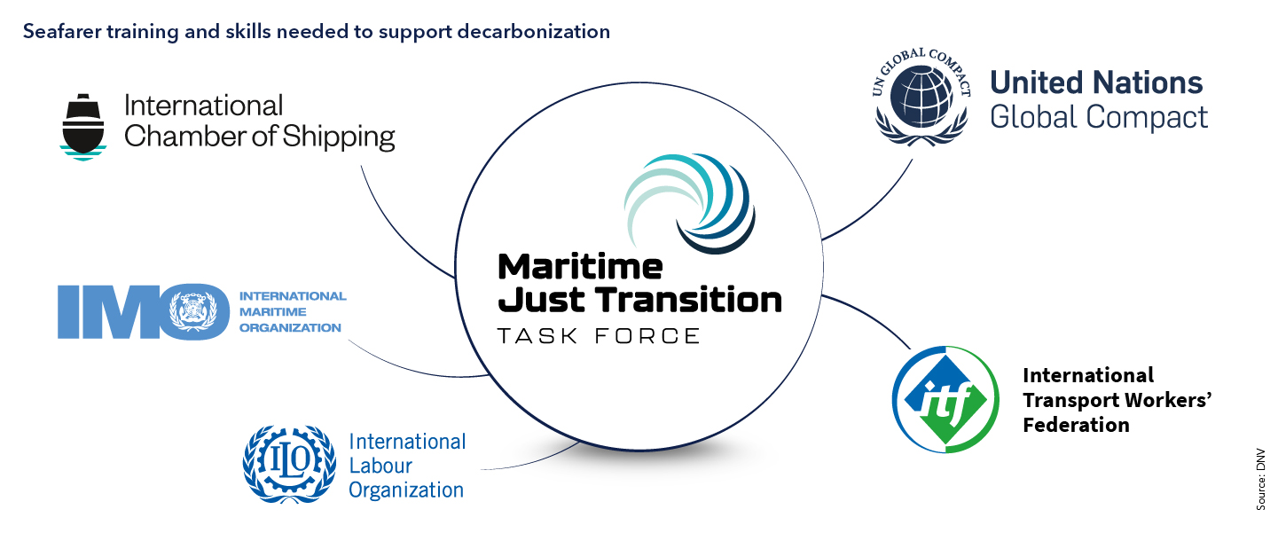 Seafarer training and skills needed to support decarbonization 