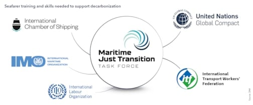 Seafarer training and skills needed to support decarbonization 