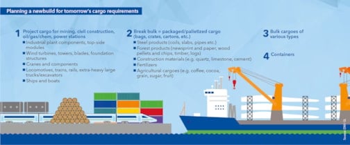 Planning a newbuild for tomorrow's cargo requirements