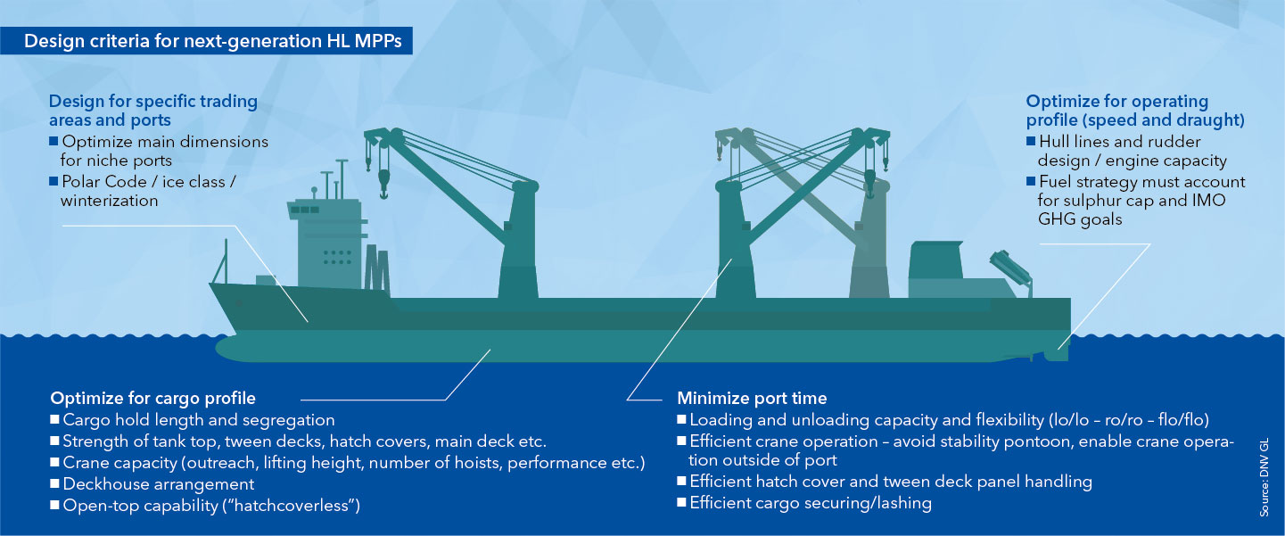 Design criteria for next-generation HL MPPs