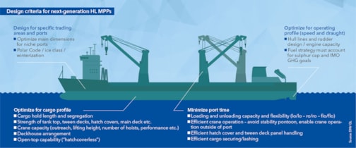 Design criteria for next-generation HL MPPs