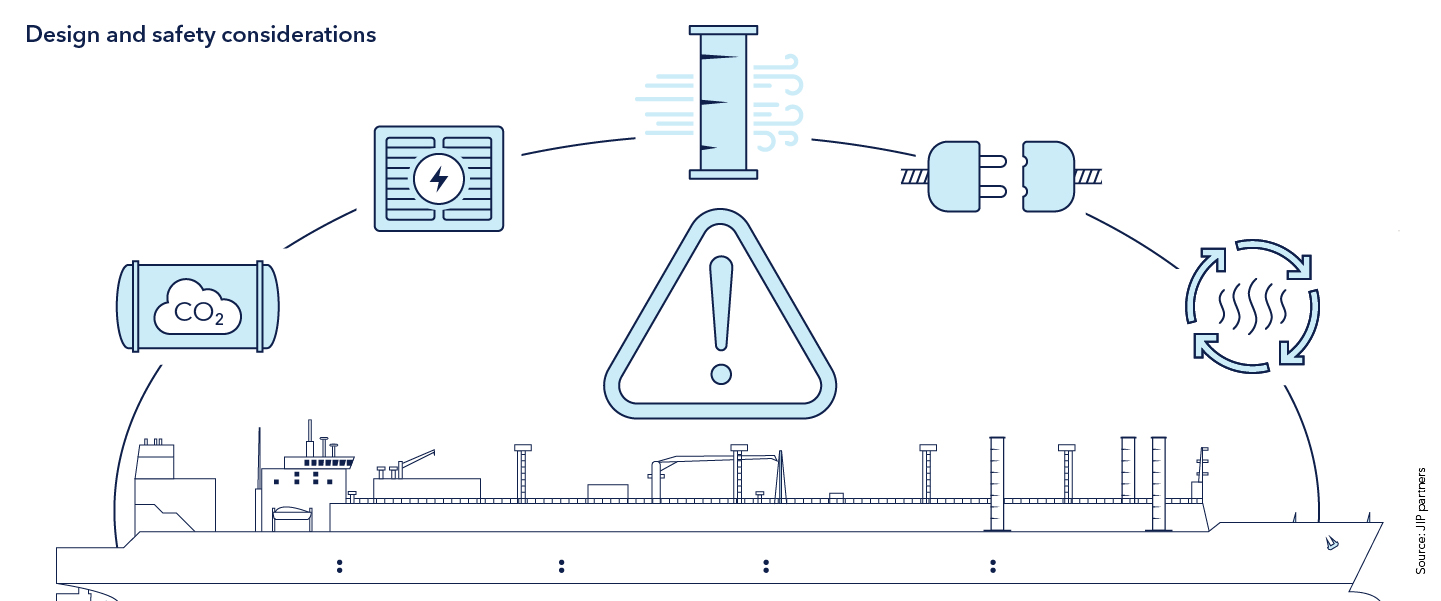 Design and safety considerations