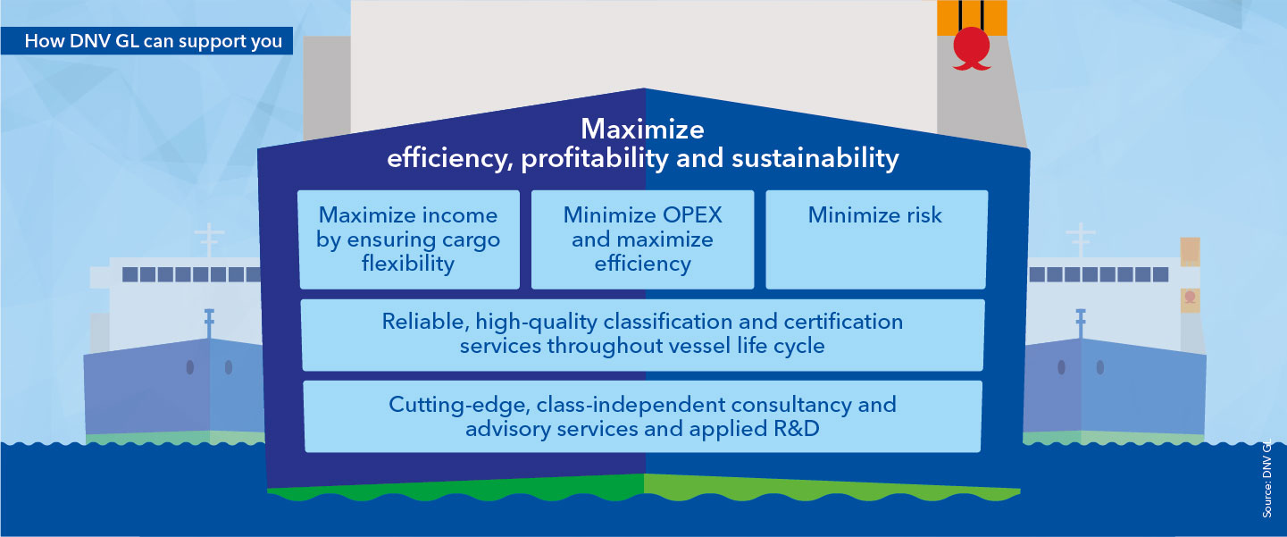 How DNV GL can support you