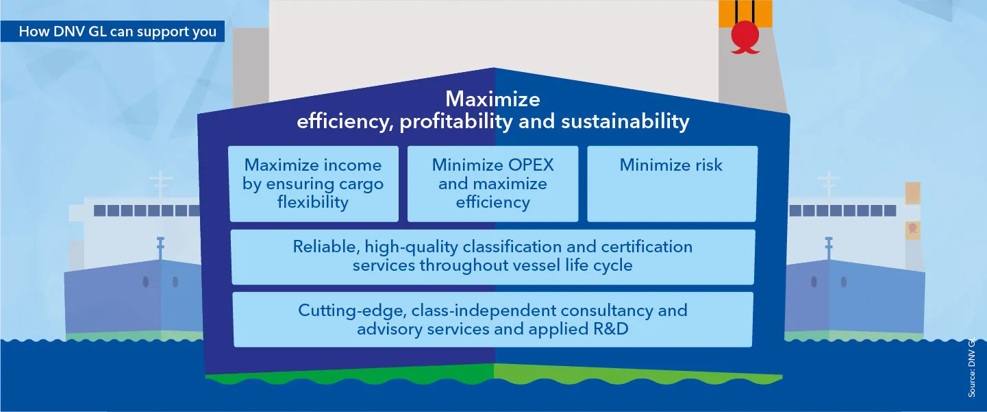 How DNV GL can support you