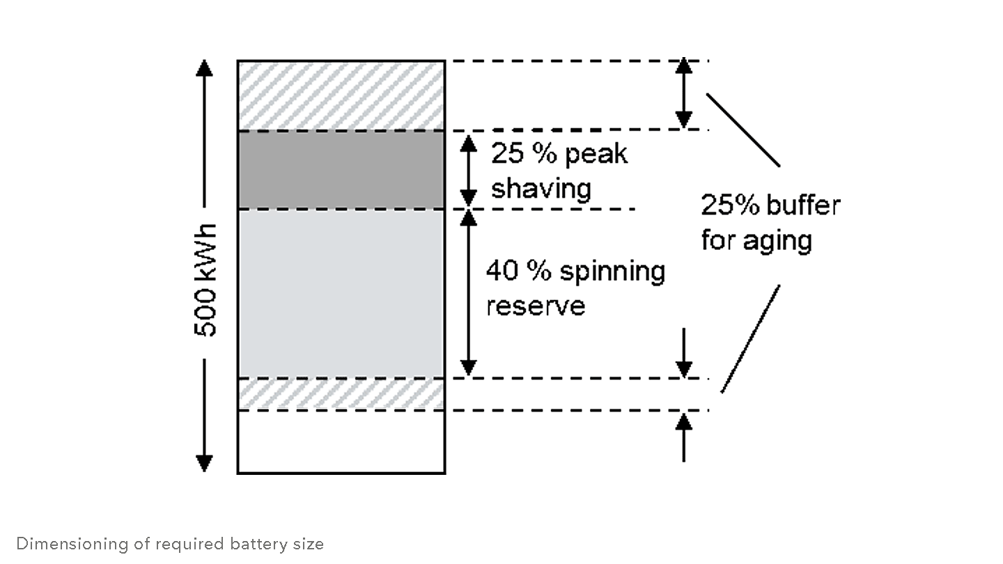 Calculation assumptions