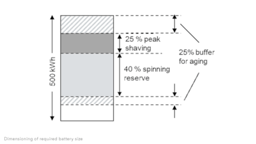 Calculation assumptions