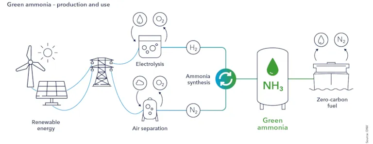 Exploring future decarbonization pathways for an LNG-fuelled VLCC design