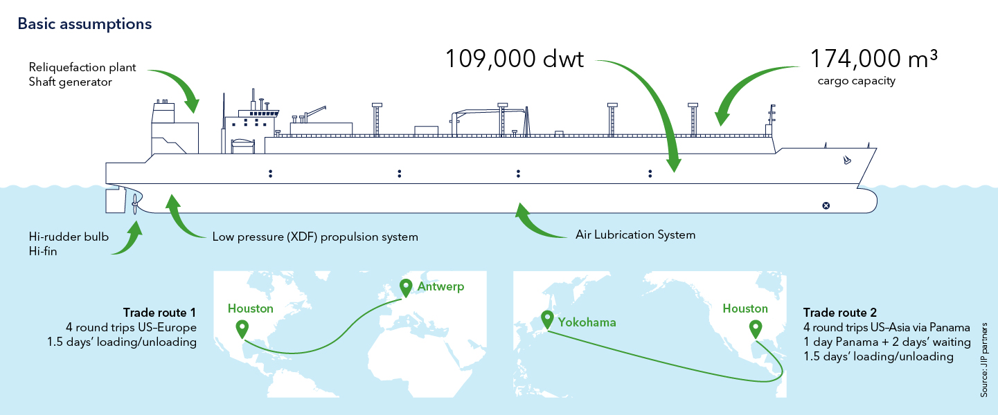 Specifications of the baseline vessel