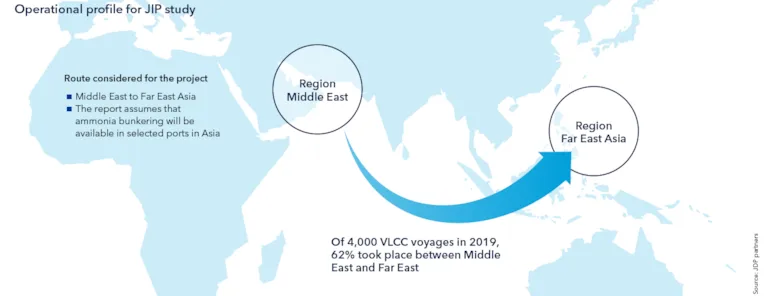 Vlcc Design Exploring future decarbonization pathways for an LNG-fuelled VLCC design