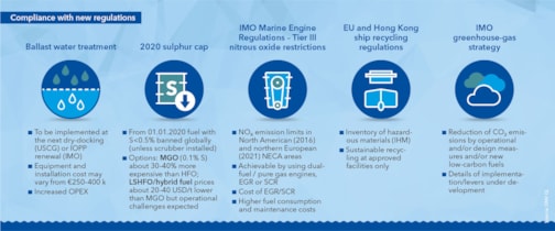 Compliance with new regulations