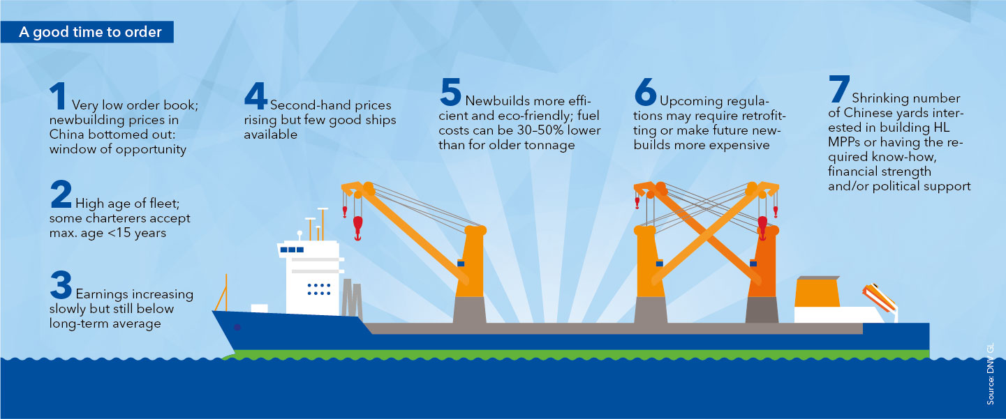 A good time to order