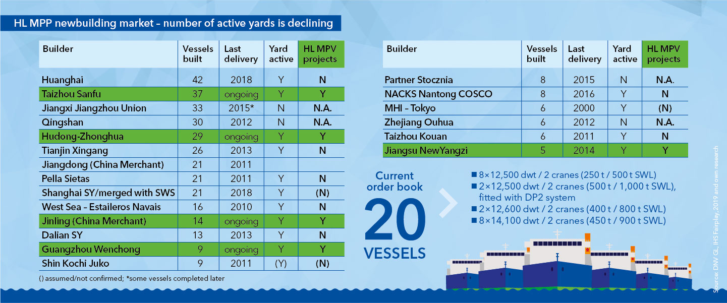 Changing newbuilding market