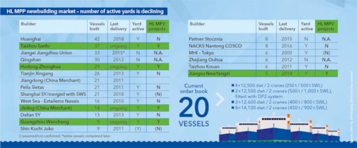 Changing newbuilding market