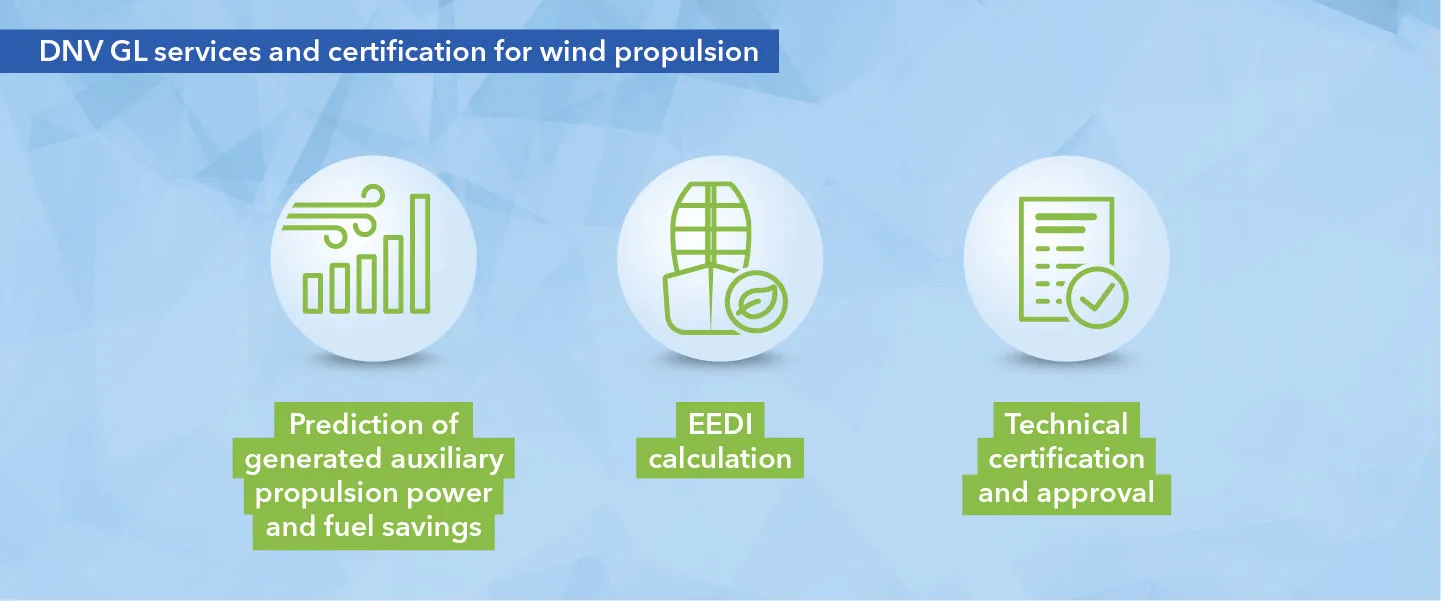 DNV GL services and certification for wind propulsion