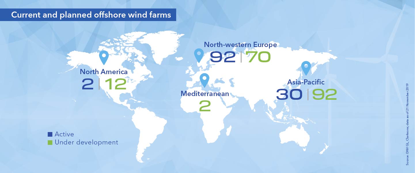Current and planned offshore wind farms