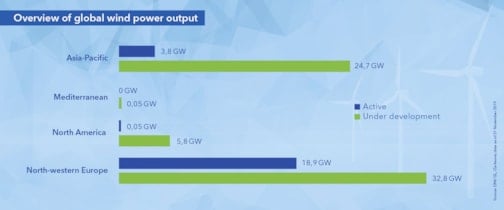Overview of global wind power output