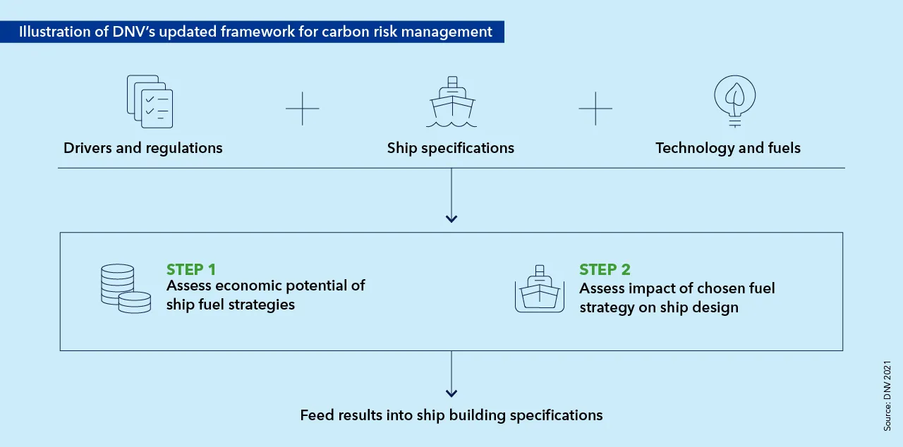 updated_framework_for_carbon_risk_management