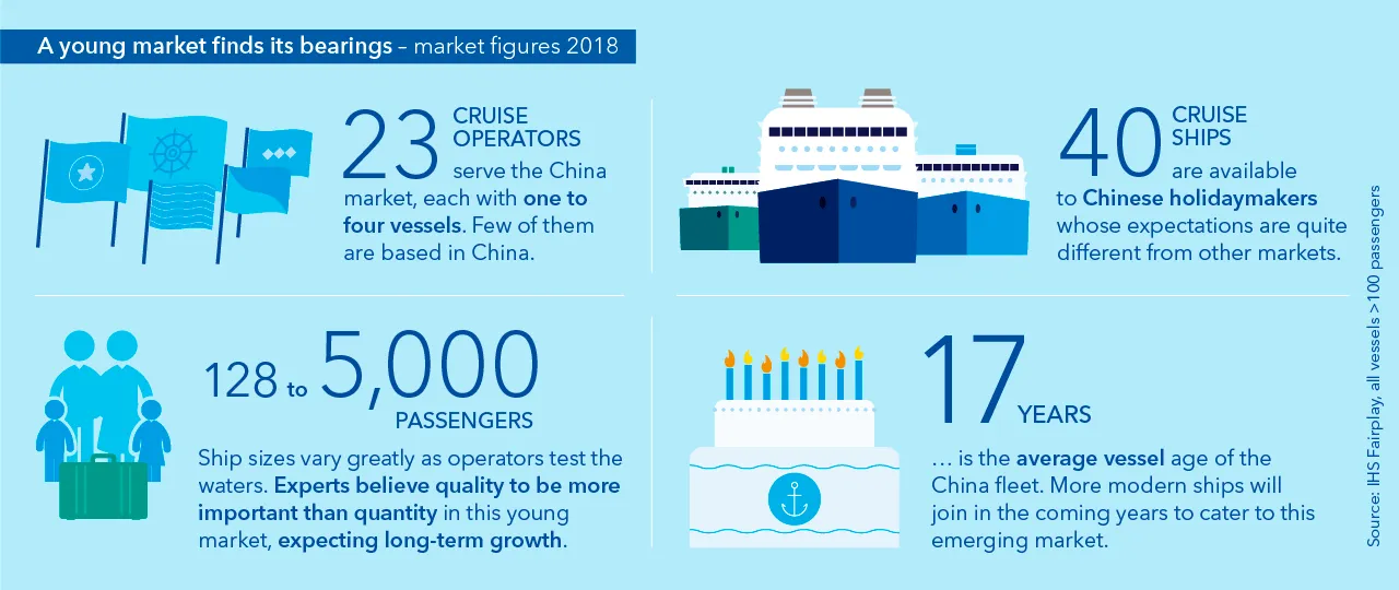 Chinese cruise market_figures_2018