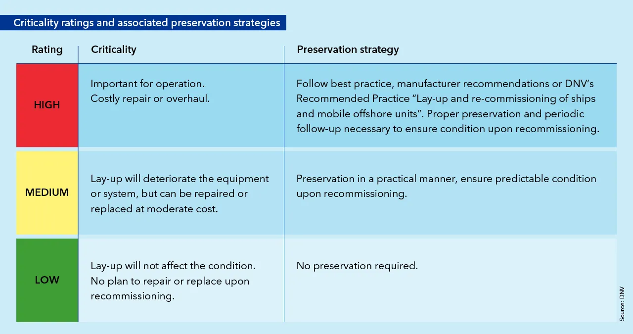Cru_303_Criticality_ratings_and_associated_preservation_strategies