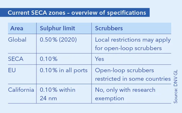 T2_Ind_284_SECA_specifications