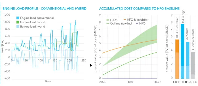Infographics - Engine load accumulated costs