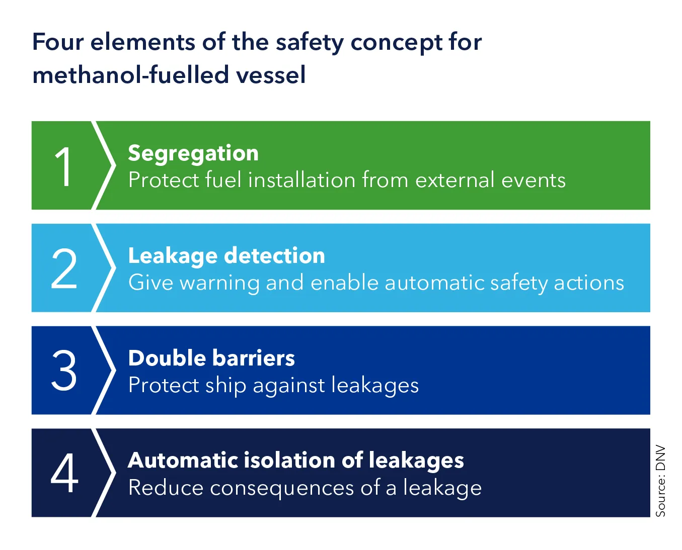 Elements of safety concept