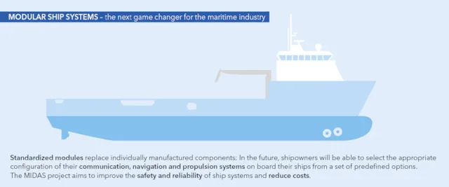 MIDAS – The future of modularization