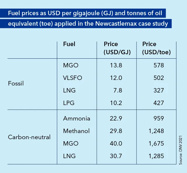 Fuel_prices_applied_in_Newcastlemax_case_study