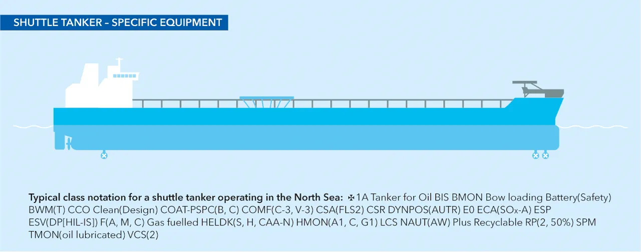 Shuttle tankers - specific requirements - DNV GL