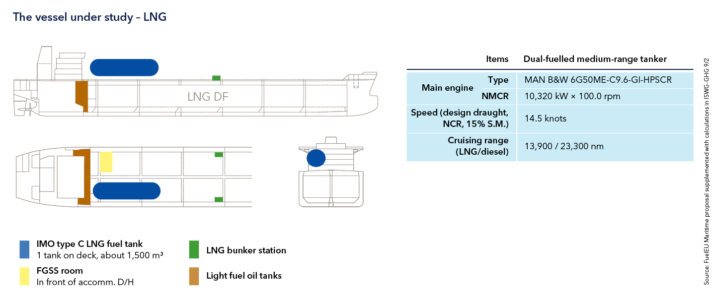 The vessel under study – LNG 
