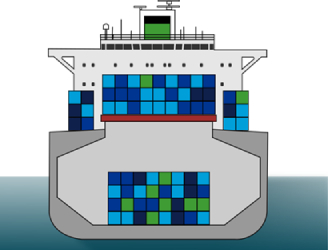 Containers on bulk carriers
