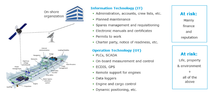 Cyber-security_Information-Operation-Technology_720