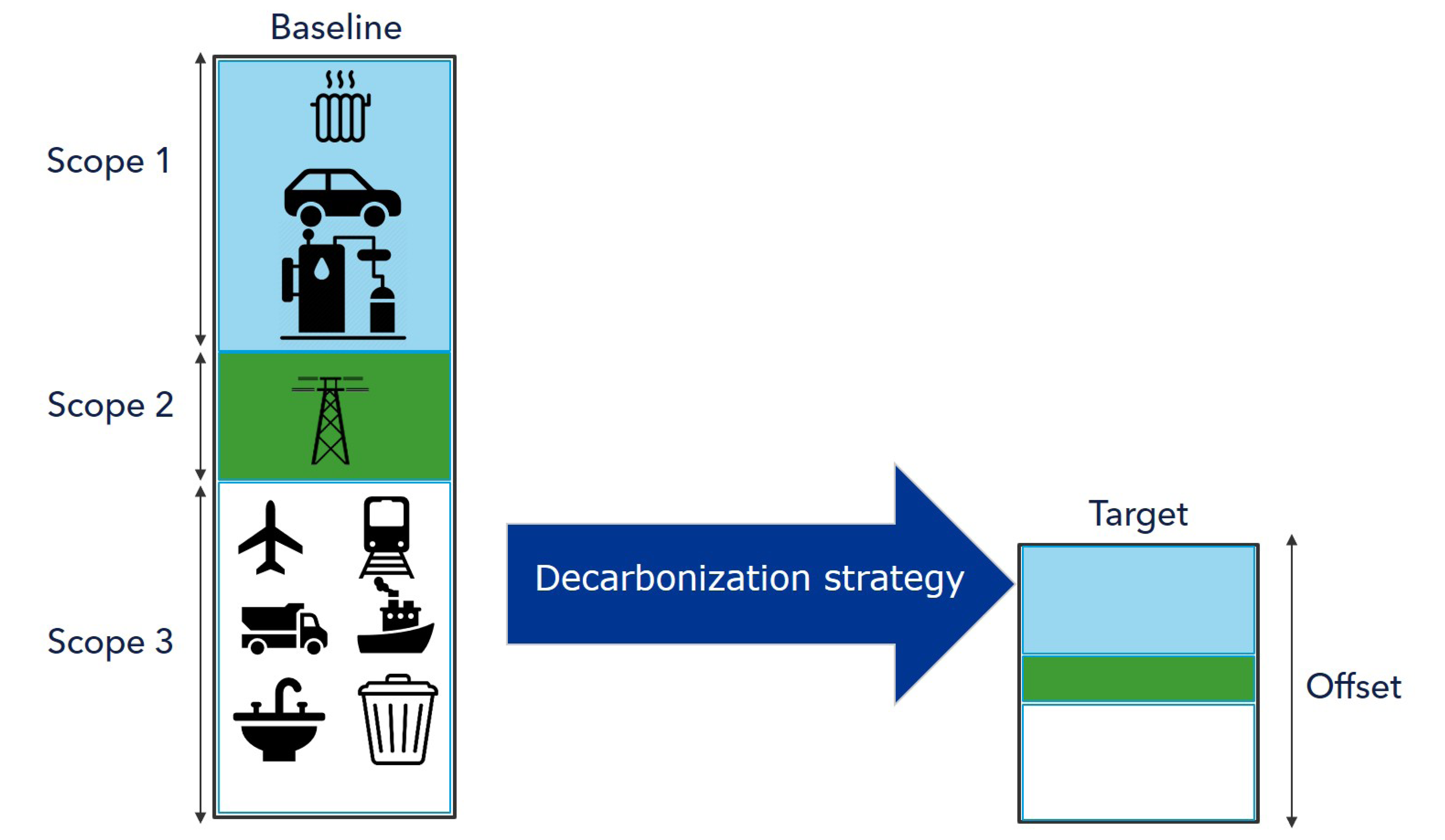 Decarbonization roadmaps strategy diagram 430x250pxl