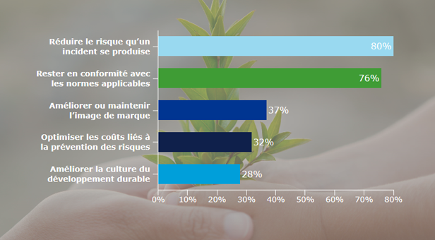 Des indicateurs de performance_616x340