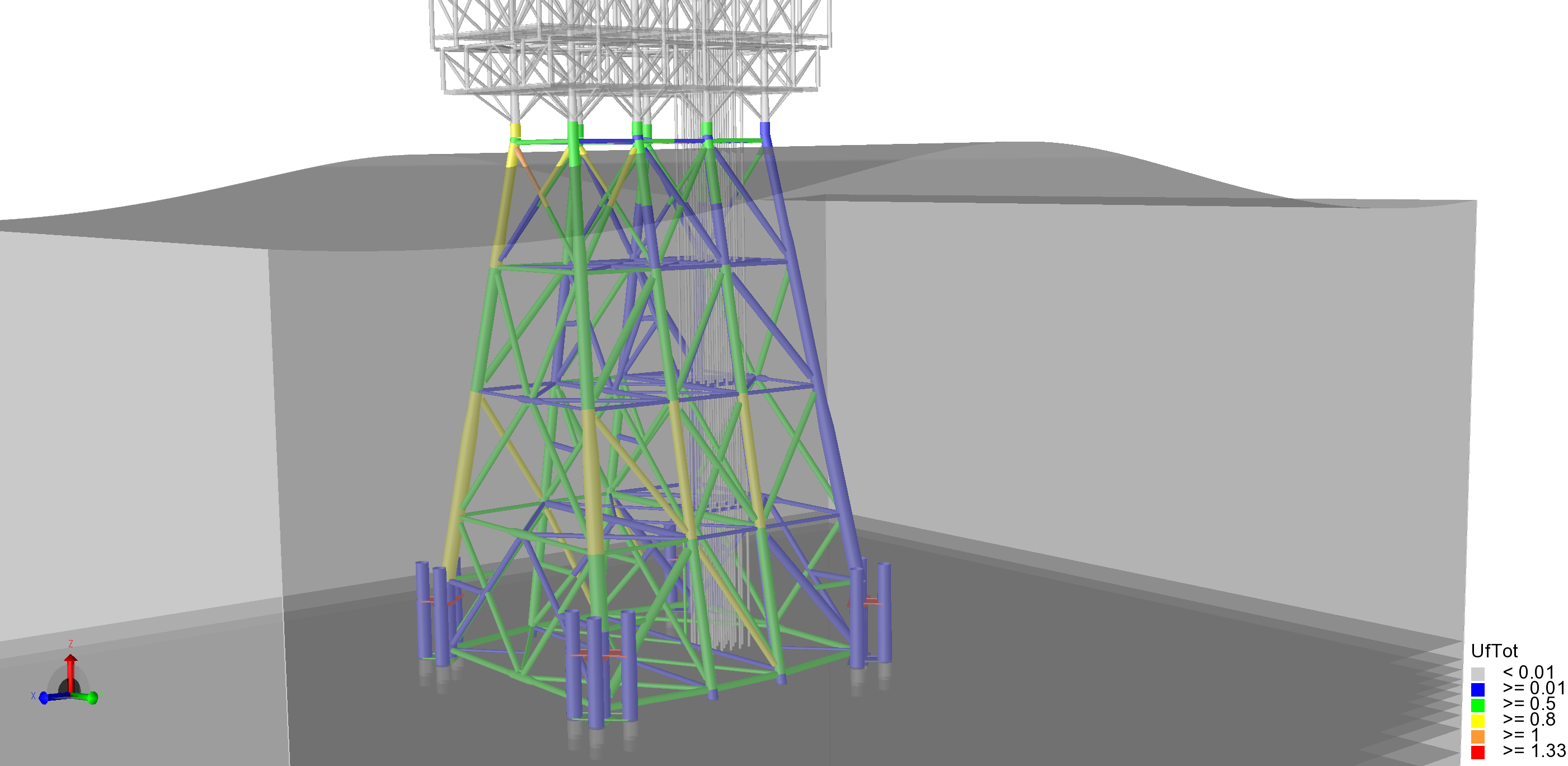 Design and Operation of offshore bottom fixed installations - jacket