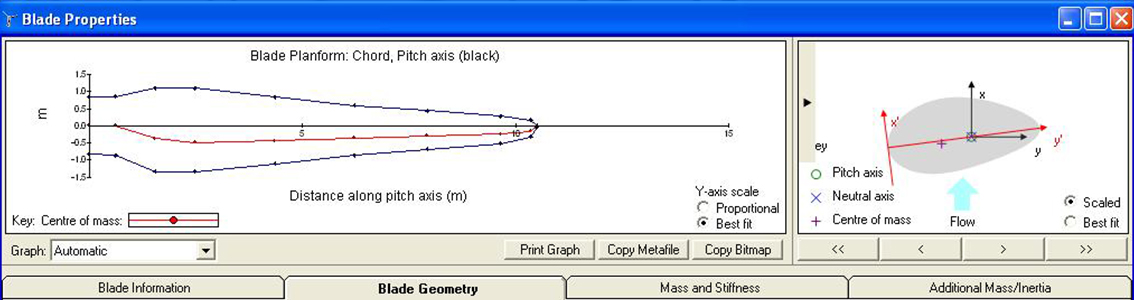 Device modelling tools