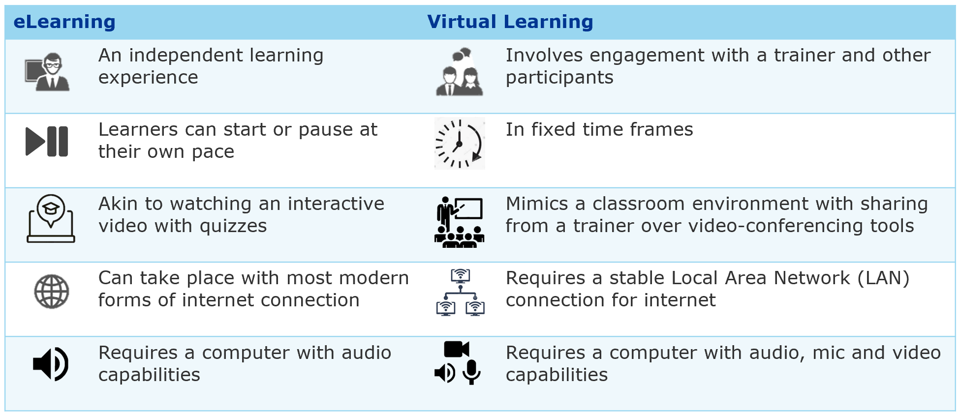 difference-elearning-virtuallearning-image.png