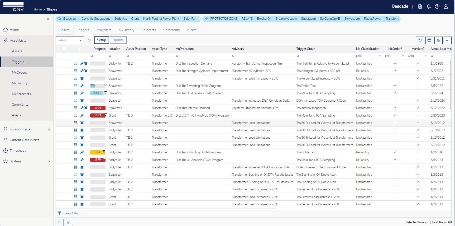 Boost reliability control costs - Cascade software
