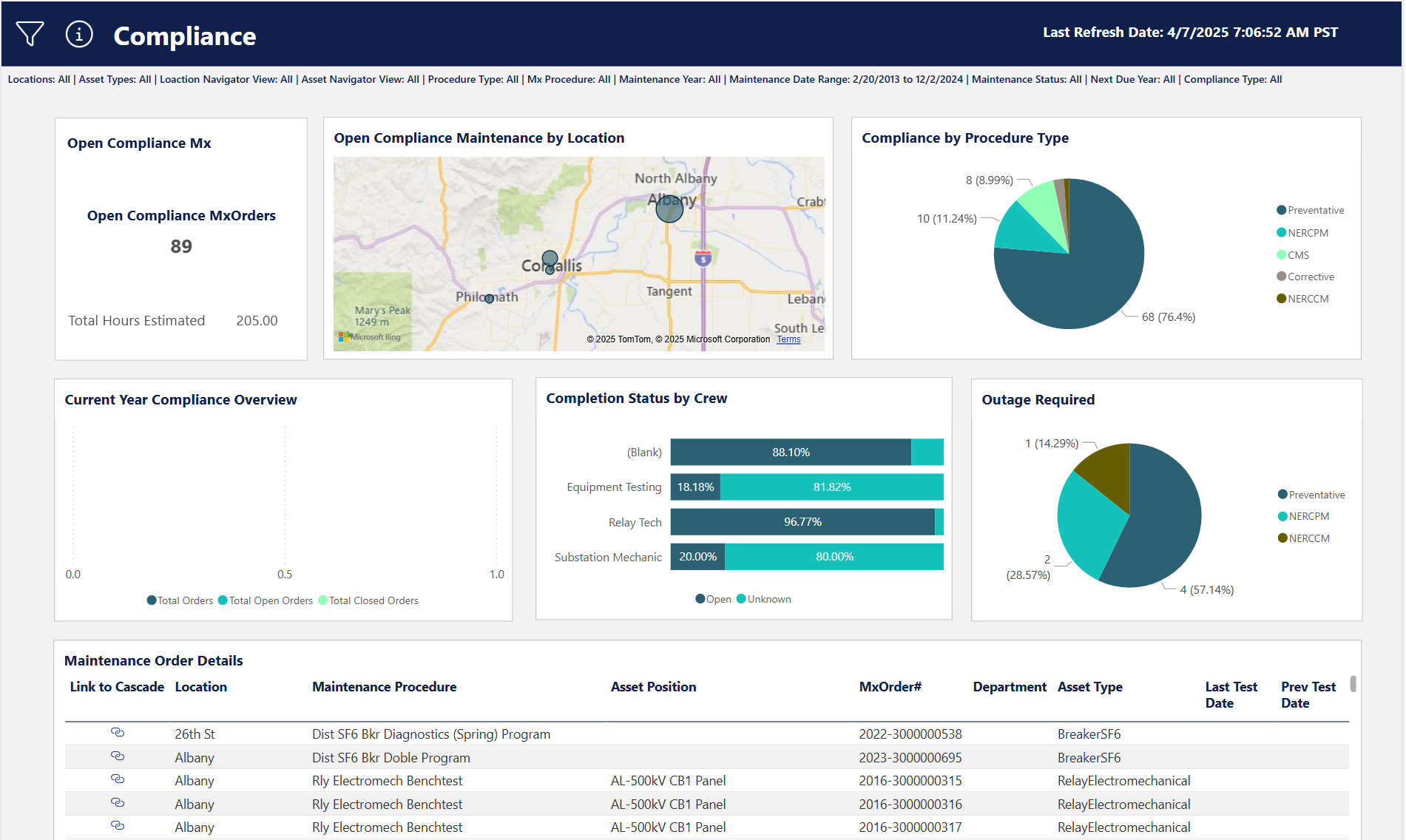 compliance software electric grid